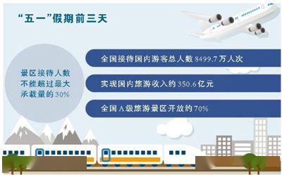 旅游消費復蘇新意足，引領(lǐng)經(jīng)濟新方位與產(chǎn)業(yè)業(yè)態(tài)創(chuàng)新