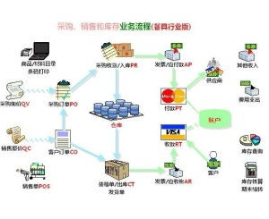 食品安全管理系統(tǒng)與智能卡系統(tǒng)研發(fā) 構(gòu)建智慧監(jiān)管新生態(tài)