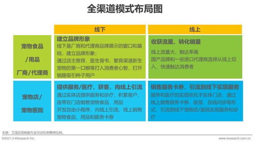 它經(jīng)濟(jì)強(qiáng)勢崛起，寵物行業(yè)規(guī)模近3000億元，呈現(xiàn)六大熱點(diǎn)趨勢