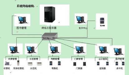 智能卡一卡通系統(tǒng) 長(zhǎng)沙校園與商用場(chǎng)景的數(shù)字化轉(zhuǎn)型引擎