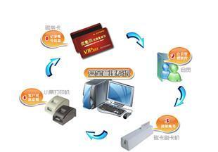 強(qiáng)盛智能卡科技 引領(lǐng)智能卡系統(tǒng)研發(fā)新未來(lái)